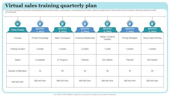 Virtual Sales Training Quarterly Plan