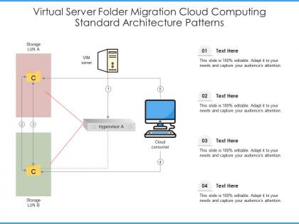 Virtual server folder migration cloud computing standard architecture patterns ppt diagram