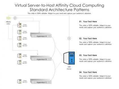 Virtual server to host affinity cloud computing standard architecture patterns ppt diagram