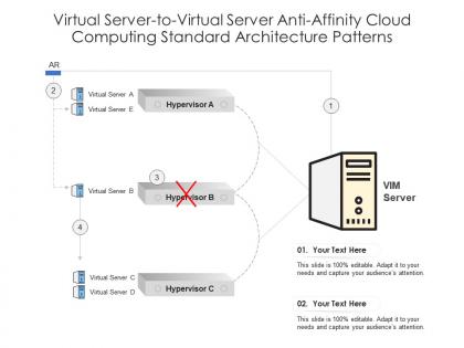 Virtual server to virtual server anti affinity cloud computing standard architecture patterns ppt diagram
