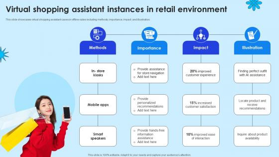 Virtual Shopping Assistant Instances In Retail Environment