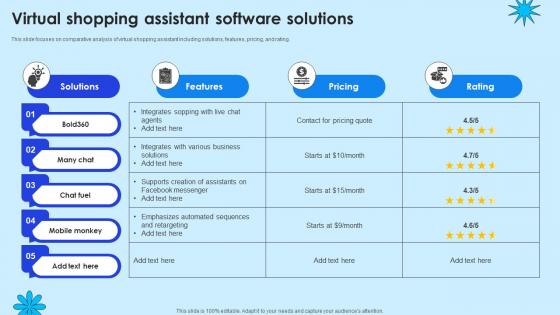Virtual Shopping Assistant Software Solutions