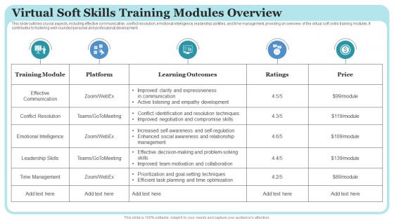 Virtual Soft Skills Training Modules Overview