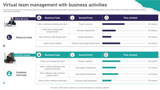 Virtual Team Management With Business Activities
