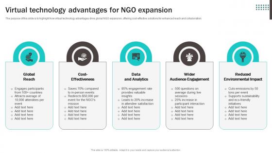 Virtual Technology Advantages For NGO Expansion