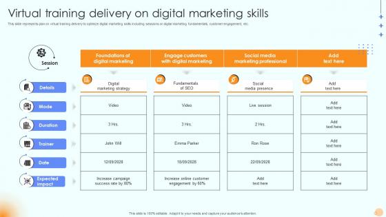 Virtual Training Delivery On Digital Marketing Skills
