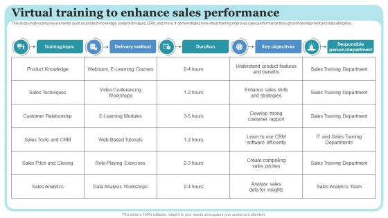 Virtual Training To Enhance Sales Performance