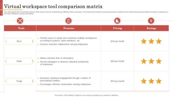 Virtual Workspace Tool Comparison Matrix