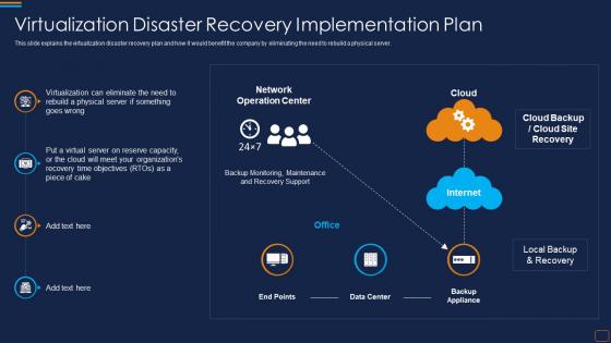 Virtualization Disaster Recovery Disaster Recovery Implementation Plan