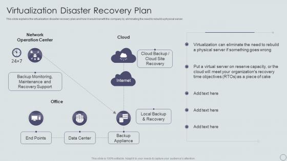 Virtualization Disaster Recovery Plan Ppt Powerpoint Presentation Pictures Smartart