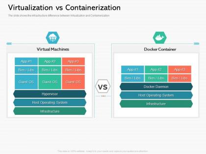 Virtualization vs containerization containerization a step forward for digital transformation ppt powerpoint