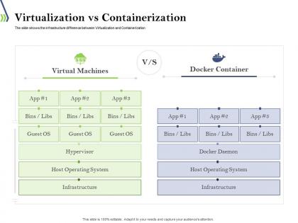 Virtualization vs containerization ppt powerpoint presentation model icon
