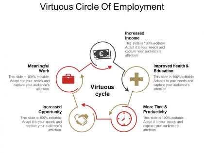 Virtuous circle of employment