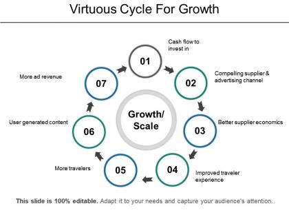 Virtuous cycle for growth