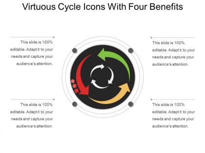 Virtuous cycle icons with four benefits
