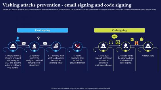 Vishing Attacks Prevention Email Signing phishing Attacks And Strategies