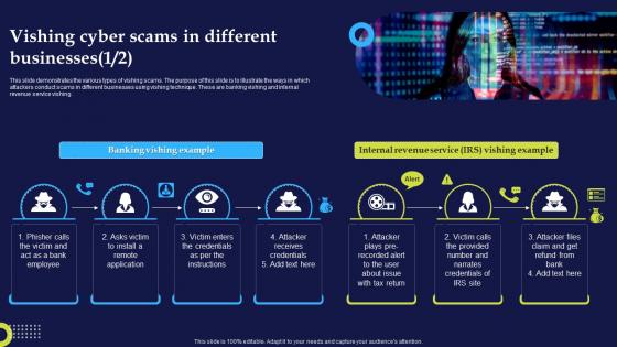 Vishing Cyber Scams In Different Businesses Phishing Attacks And Strategies