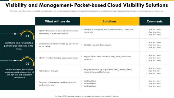 Visibility And Management Packet Cloud Complexity Challenges And Solution