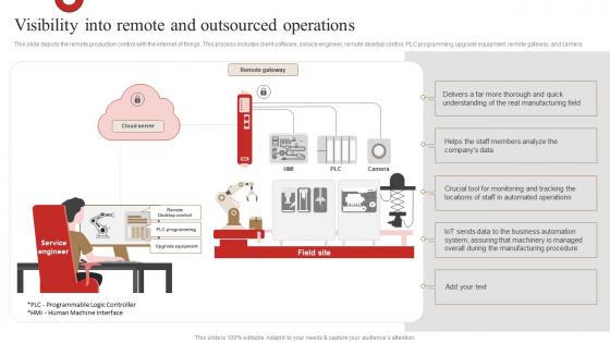 Visibility Into Remote And Outsourced Operations 3d Printing In Manufacturing