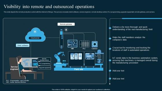 Visibility Into Remote And Outsourced Operations AI In Manufacturing