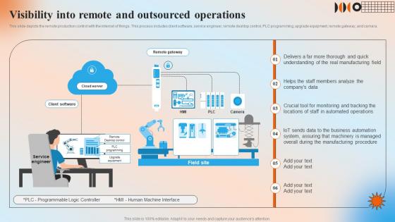 Visibility Into Remote And Outsourced Operations Automation In Manufacturing IT