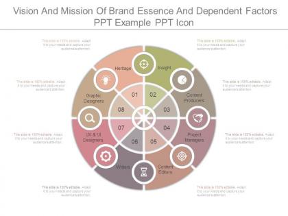 Vision and mission of brand essence and dependent factors ppt example ppt icon