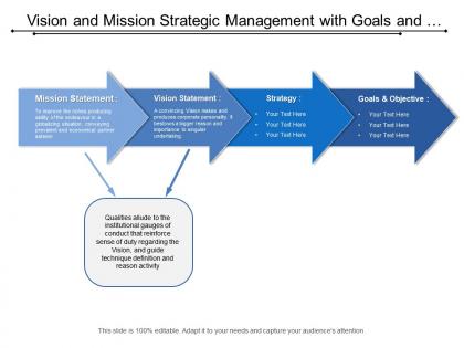 Vision and mission strategic management with goals and objectives