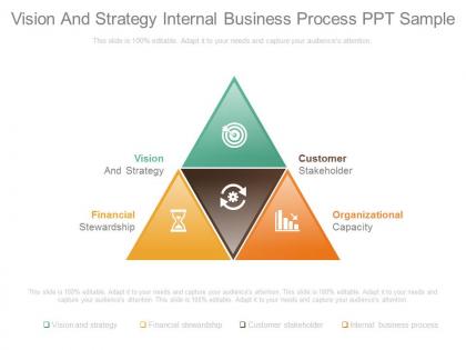 Vision and strategy internal business process ppt sample