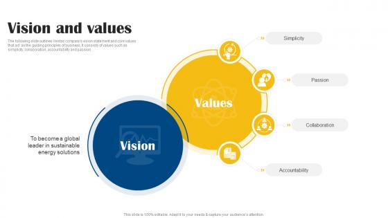 Vision And Values Vestas Company Profile CP SS