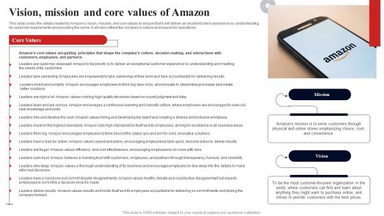 Vision Mission And Core Values Of Amazon Fulfillment Services Business BP SS