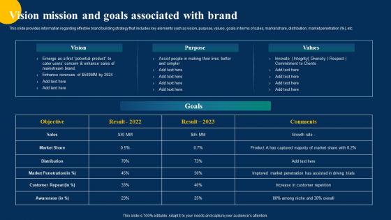 Vision Mission And Goals Associated Brand Performance Improvement Toolkit Branding SS
