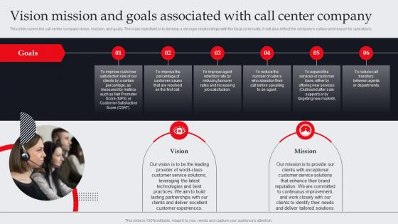 Vision Mission And Goals Associated With Call Center Company It And Tech Support Business Plan BP SS
