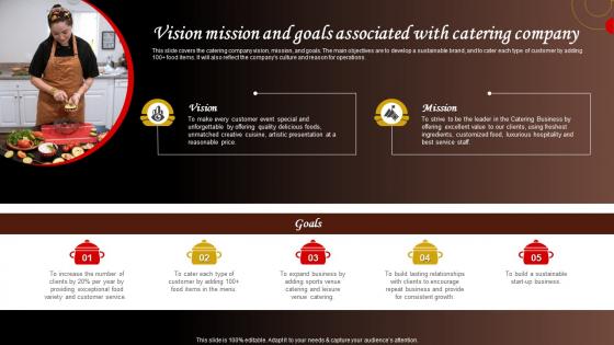 Vision Mission And Goals Associated With Catering Company Food Catering Business Plan BP SS