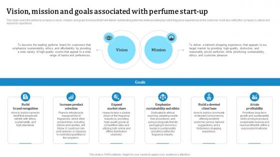 Vision Mission And Goals Associated With Custom Fragrance Business Plan BP SS