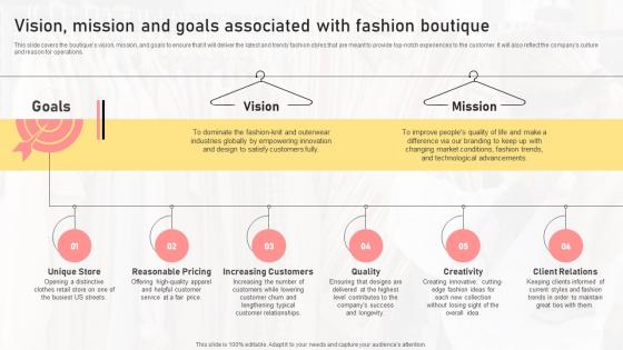 Vision Mission And Goals Associated With Fashion Boutique Boutique Shop Business Plan BP SS