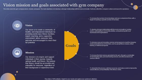 Vision Mission And Goals Associated With Gym Wellness Studio Business Plan BP SS