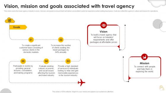 Vision Mission And Goals Associated With Travel Agency Group Travel Business Plan BP SS