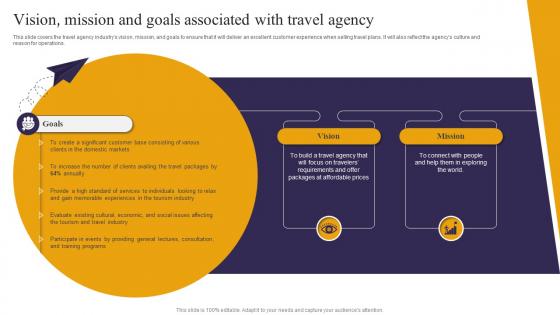 Vision Mission And Goals Associated With Travel Agency Travel Consultant Business BP SS