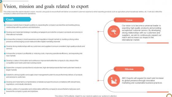 Vision Mission And Goals Related To Export Foreign Trade Business Plan BP SS
