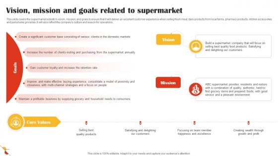 Vision Mission And Goals Related To Supermarket Retail Market Business Plan BP SS V