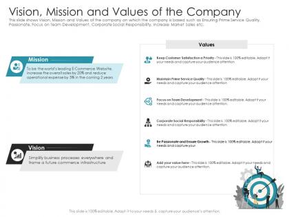 Vision mission and values of the company pitch deck raise debt ipo banking institutions ppt information