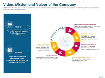 Vision mission and values of the company ppt powerpoint presentation layouts outline