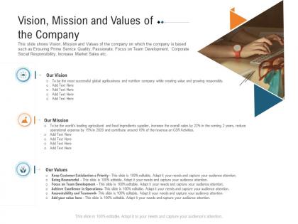 Vision mission and values of the company raise investment grant public corporations ppt rules