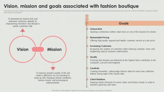 Vision Mission And With Fashion Boutique Retail Clothing Boutique Business Plan BP SS