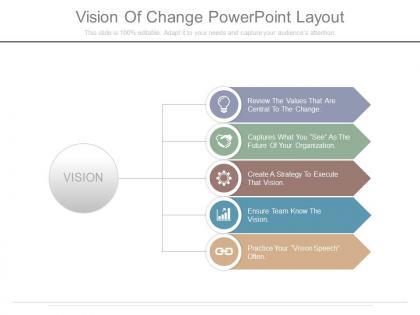 Vision of change powerpoint layout