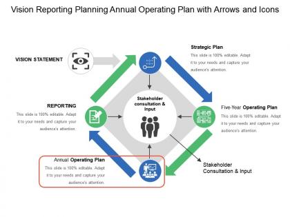 Vision reporting planning annual operating plan with arrows and icons