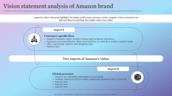 Vision Statement Analysis Of Amazon Brand Amazon Growth Initiative As Global Leader