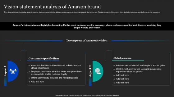 Vision Statement Analysis Of Amazon Brand Amazon Pricing And Advertising Strategies