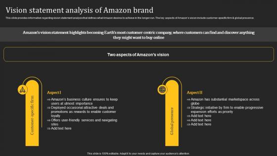 Vision Statement Analysis Of Amazon Brand How Amazon Generates Revenues Across Globe