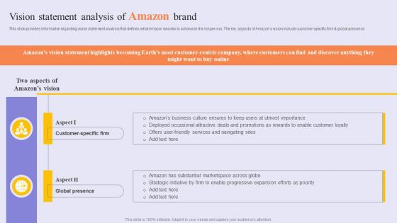 Vision Statement Analysis Success Story Of Amazon To Emerge As Pioneer Strategy SS V